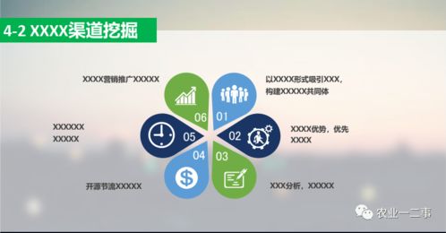 干貨分享 如何寫農(nóng)業(yè)商業(yè)計劃書