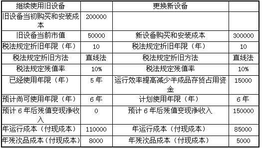 B公司目前生產一種產品,該產品的適銷期預計還有6年,公司計劃6年后停產該產品。生產該產品的設備已使用5年,比較陳舊,運行成本(人工費、維修費和能源消耗等)和殘次品率較高。目前市場上出現(xiàn)了一種新設備,.