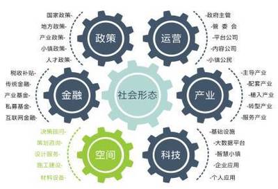 特色小鎮(zhèn)策劃、規(guī)劃、設(shè)計的內(nèi)容和重點!(旅游開發(fā)投資者值得收藏)