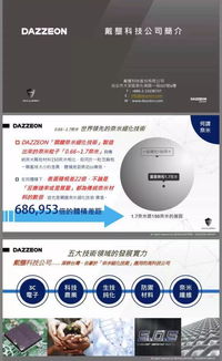 臺灣納米材料公司求品牌策劃服務(wù) 醫(yī)藥公司求軟文發(fā)布 健身服飾公司求天使投資 小米服飾公司求跨境代運營商