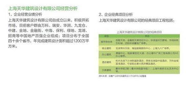 投資篇 我國建筑設計行業投資前景及案例分析