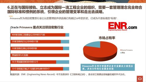 哪些企業使用cegbu低代碼配置平臺能夠獲得最大的投資回報率 roi