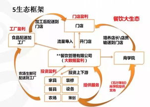 快餐連鎖企業(yè)快速擴(kuò)張的投資策略